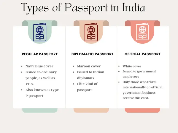 how many types of passports are there in India