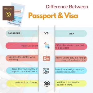 What Is The Difference Between Visa And Passport | Itzeazy