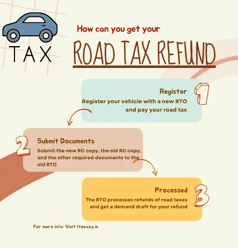 road tax refund