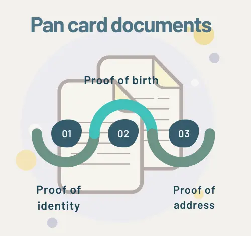 pan card documents list