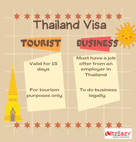 India to Thailand visa