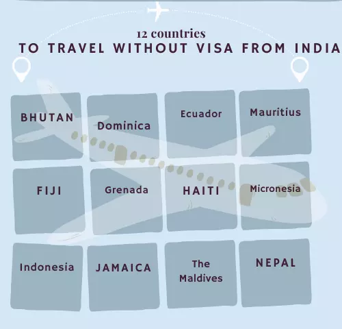 visa free countries for Indian passport holders 2022