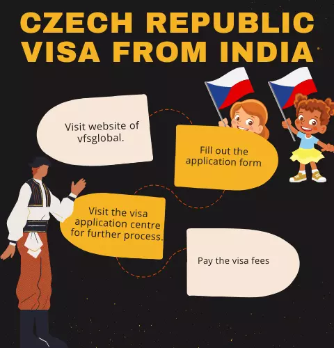 visa for czech republic from india