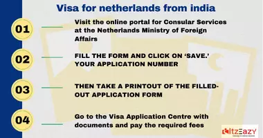 visa for netherlands from india
