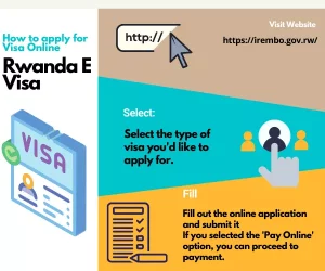 Rwanda visa for Indian