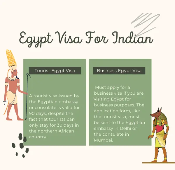 Egypt visa requirements for Indian citizens