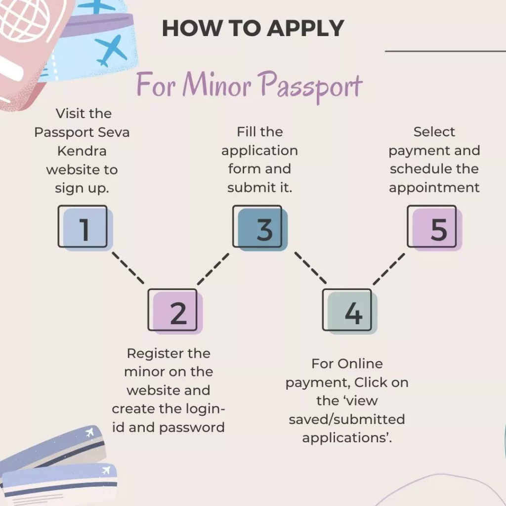 how to apply for minor passport online