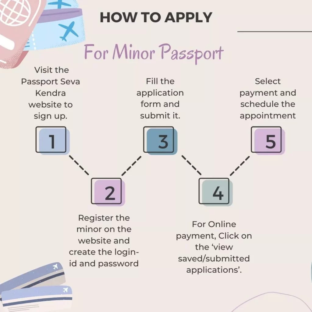 Passport Application For Minors Infant Passport Passport For Minors