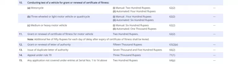 Fees and user charges for fitness certificate for commercial vehicles