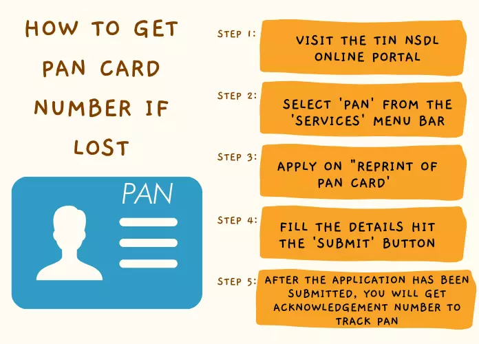 how to get pan card number if lost