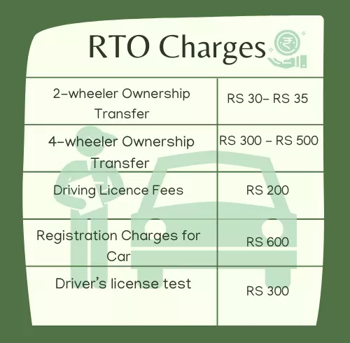 Car Registration Charges