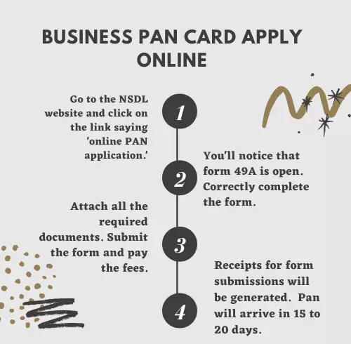 business pan card apply online