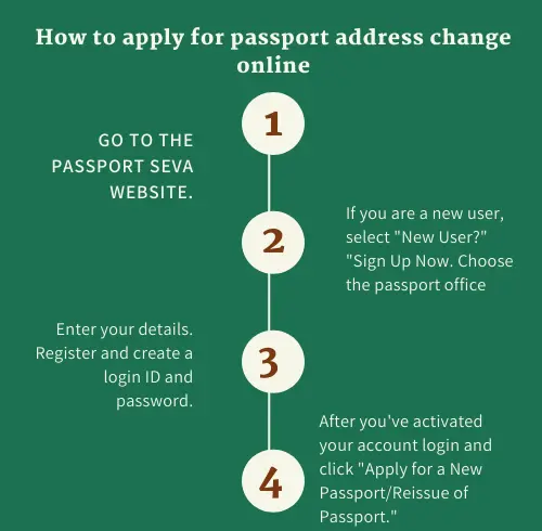 passport address change online