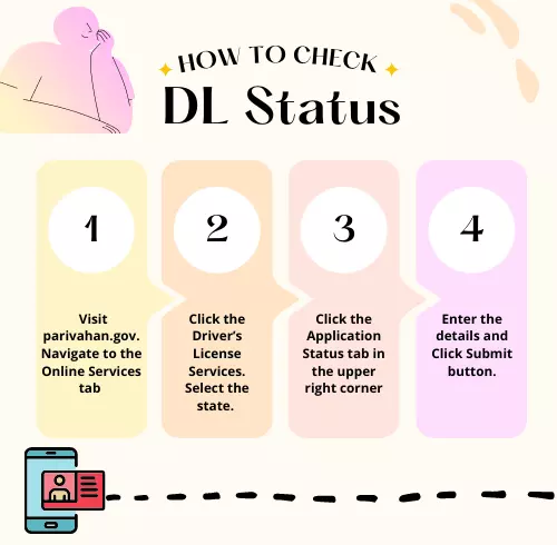 how to check driving licence status after driving test