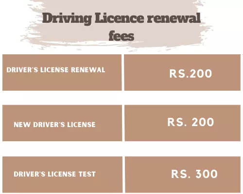 driving license renewal fee