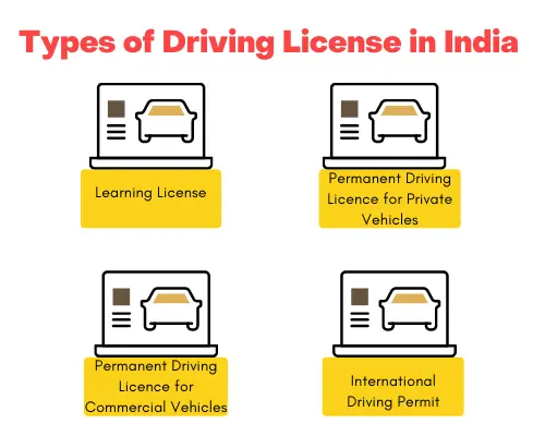 Types of driving License in India