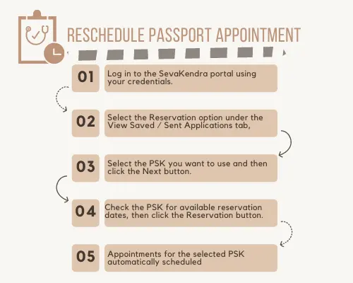 How to change appointment date for passport?