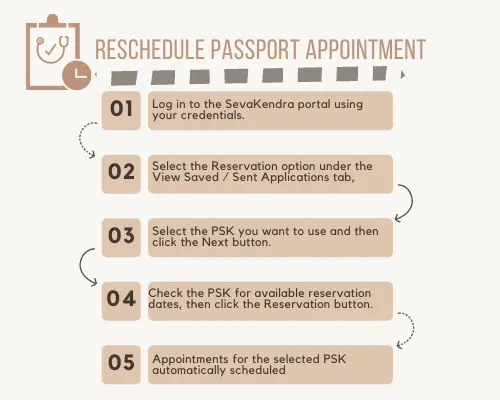 How To Reschedule Passport Appointment Passport Reschedule