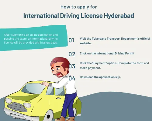 How to apply for international driving license