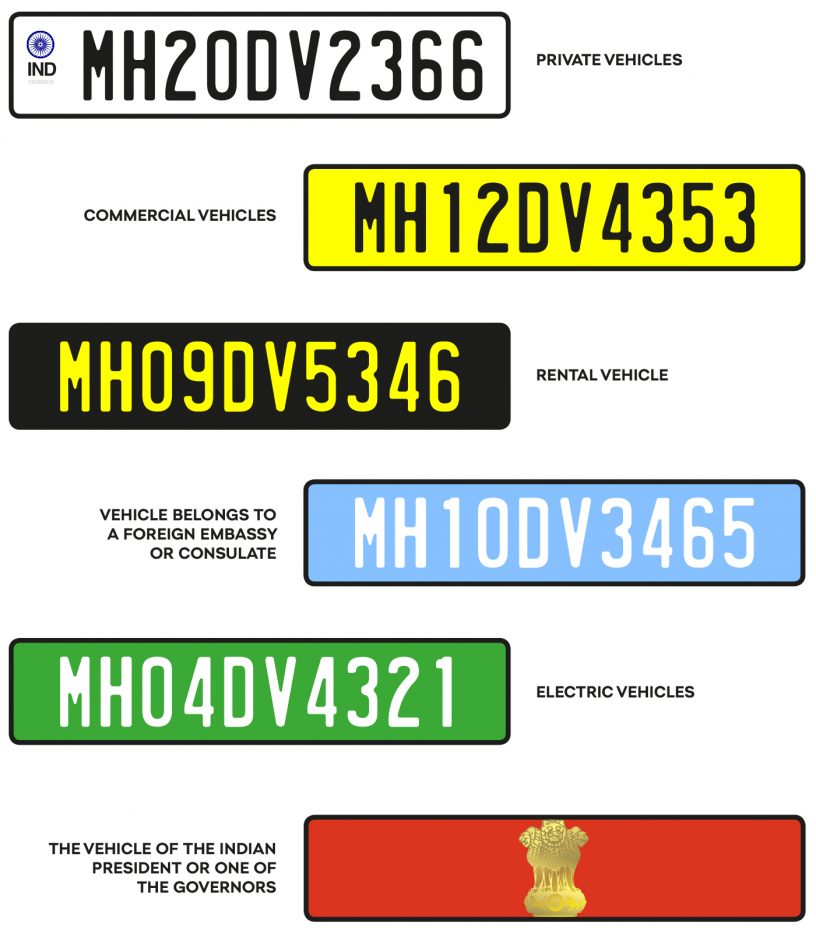 How To Get Ind Number Plate