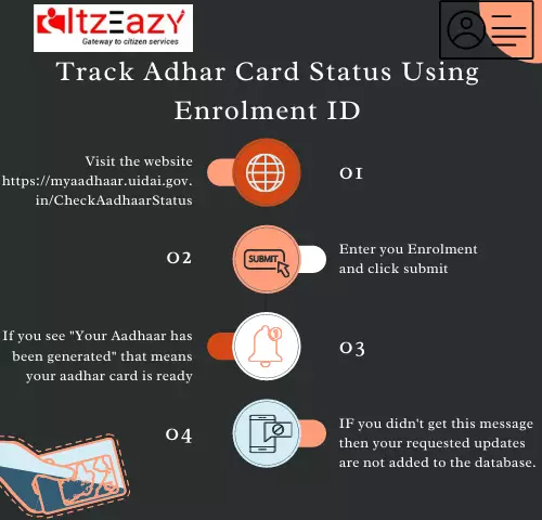 track adhar card status itzeazy