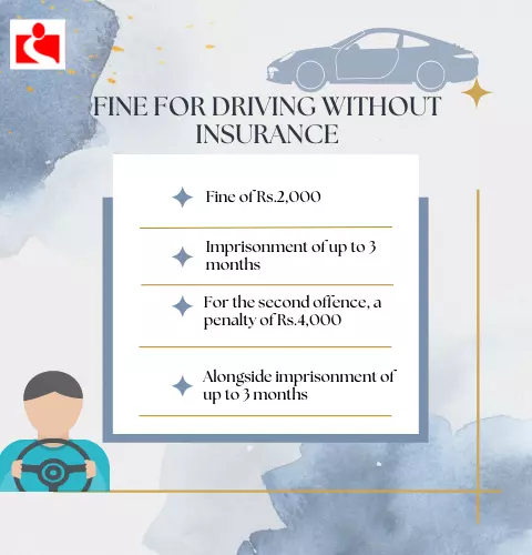 Fine for driving without insurance in India