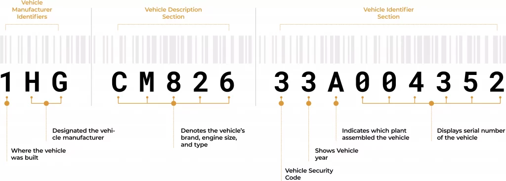 vehicle manufacturing date by chassis number