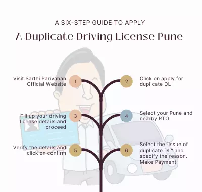 Duplicate driving licnese in Pune