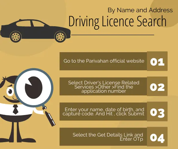 find driving licence number by name and dob