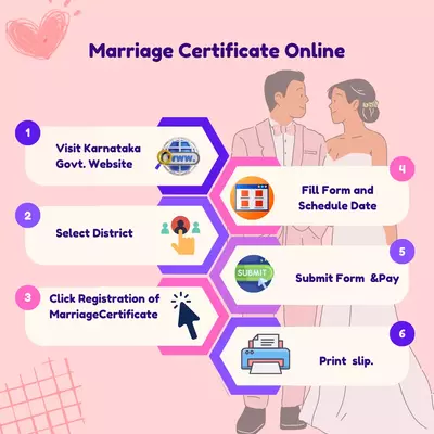 marriage certificate online Bangalore