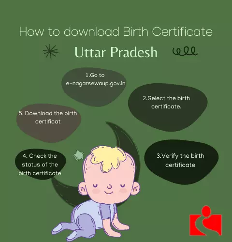 birth certificate download uttar pradesh_itzeazy