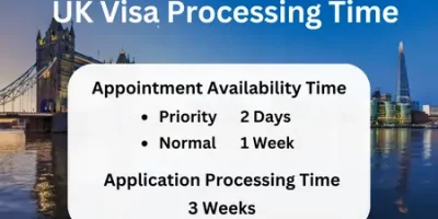 UK Visa Processing Time