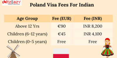 Poland Visa Fees For Indian