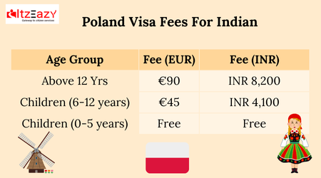 Poland Visa Fees For Indian