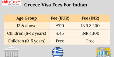 Greece Visa Fees For Indian