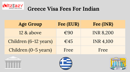 Greece Visa Fees For Indian