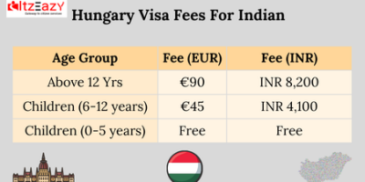 hungary visa fees for indian