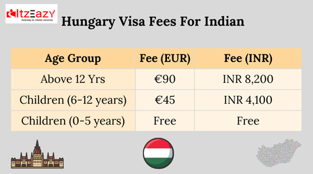 hungary visa fees for indian