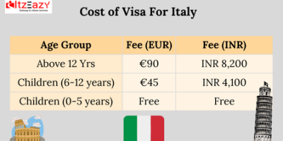 cost of visa for italy