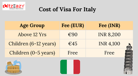 cost of visa for italy