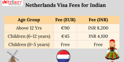 Netherlands Visa Fees for Indian