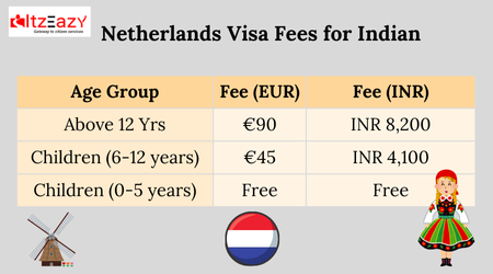 Netherlands Visa Fees for Indian