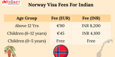 Norway Visa Fees For Indian