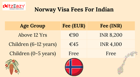 Norway Visa Fees For Indian