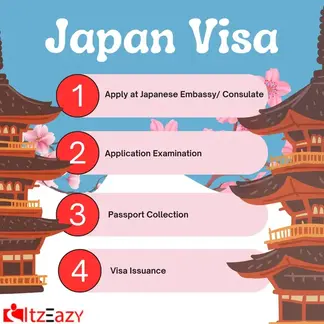 Japan Visa for Indians