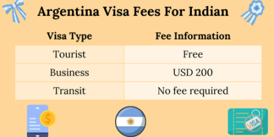 Argentina Visa Fees For Indian