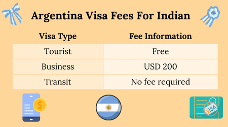 Argentina Visa Fees For Indian