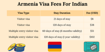 Armenia Visa Fees For Indian