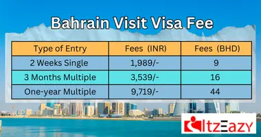 Bahrain Visa Price in India