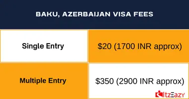 Baku Visa Indian Cost